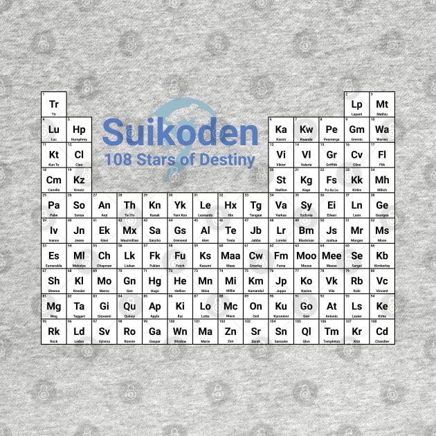 Suikoden I: 108 Stars of Destiny Periodic Table by inotyler